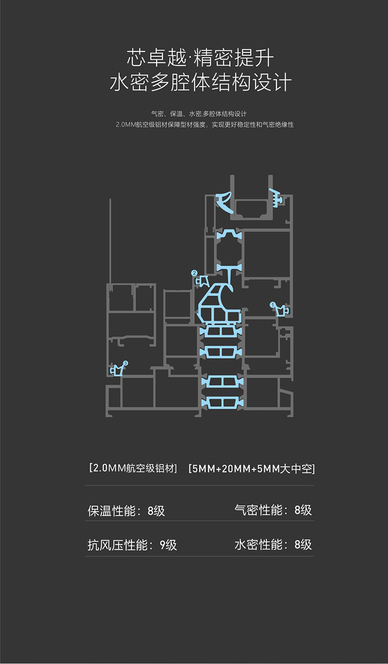 断桥铝合金门窗一般多少钱一平