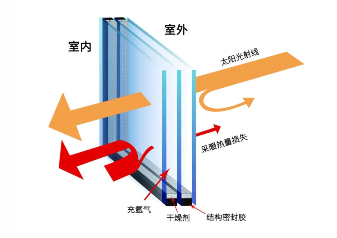 选好门窗配置，轻松应对“回南天"